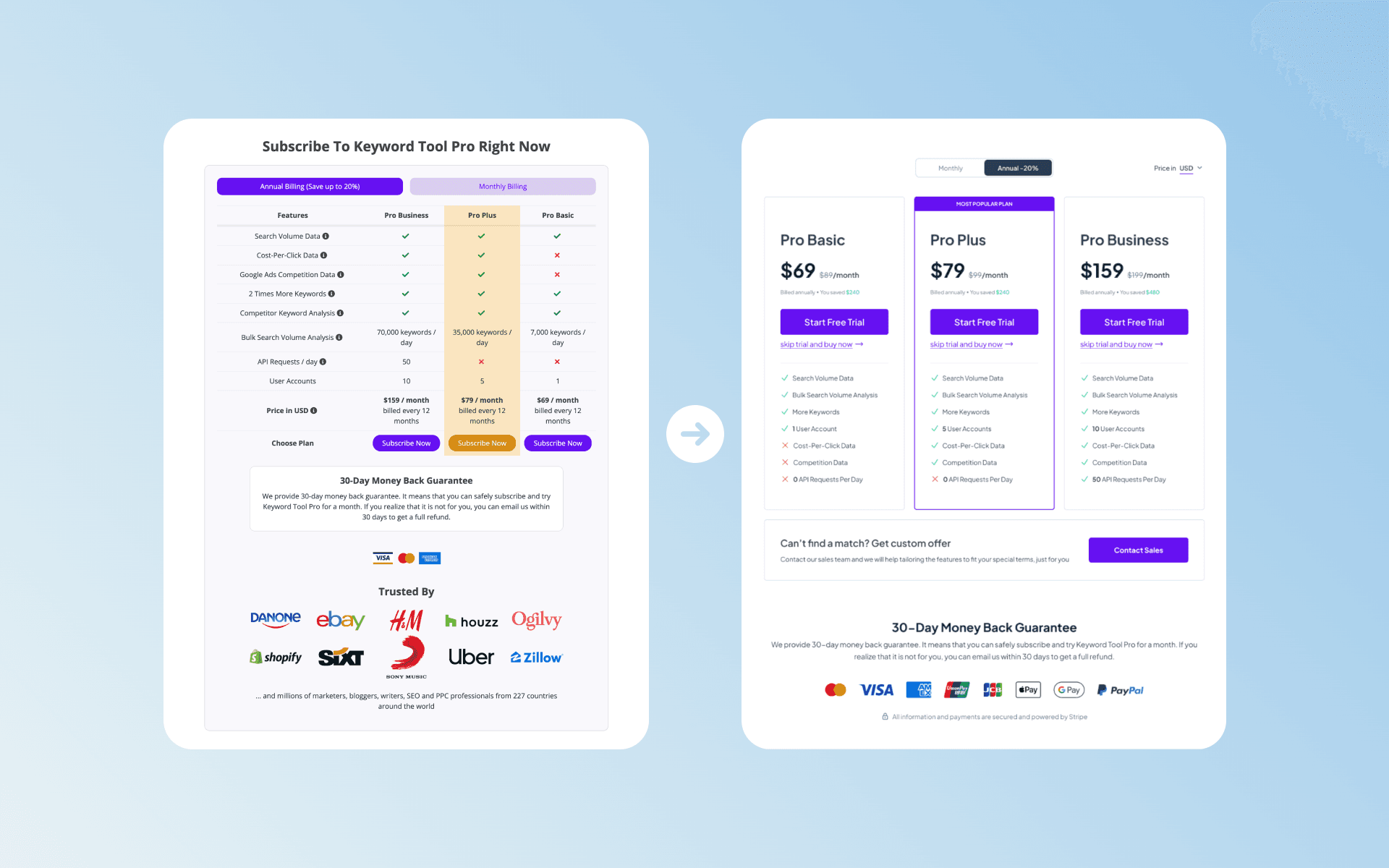 Keyword Tool UI/UX Redesign - image 3